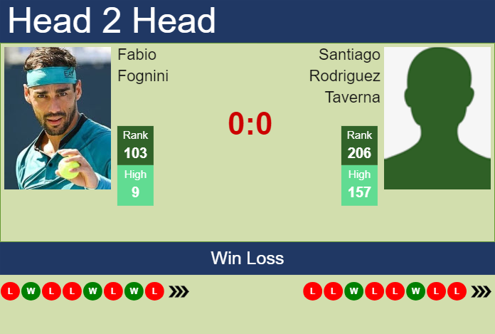 Prediction and head to head Fabio Fognini vs. Santiago Rodriguez Taverna