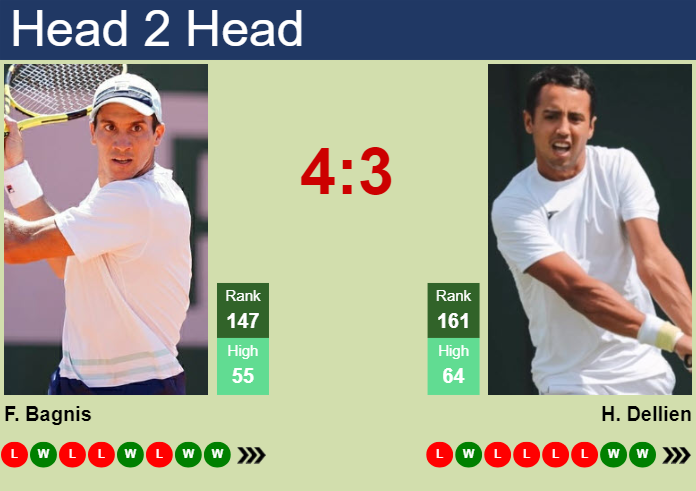 H2H, prediction of Facundo Bagnis vs Hugo Dellien in Santiago Challenger with odds, preview, pick | 15th March 2024
