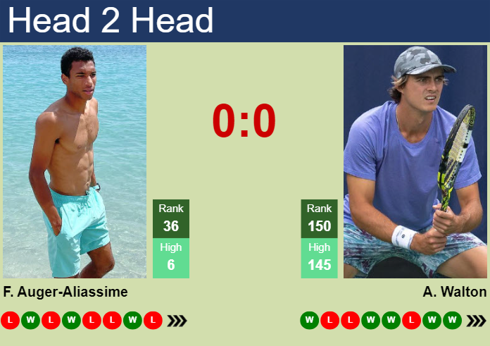 H2H, prediction of Felix Auger-Aliassime vs Adam Walton in Miami with odds, preview, pick | 21st March 2024