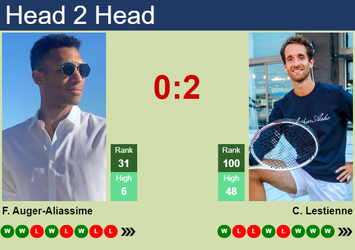 H2H, prediction of Felix Auger-Aliassime vs Constant Lestienne in Indian Wells with odds, preview, pick | 8th March 2024