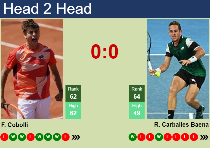 H2H, prediction of Flavio Cobolli vs Roberto Carballes Baena in Indian Wells with odds, preview, pick | 7th March 2024