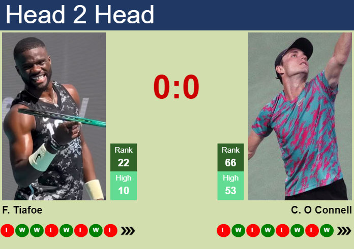 Prediction and head to head Frances Tiafoe vs. Christopher O Connell