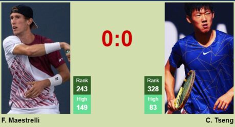 H2H, prediction of Francesco Maestrelli vs Chun Hsin Tseng in Szekesfehervar Challenger with odds, preview, pick | 16th March 2024