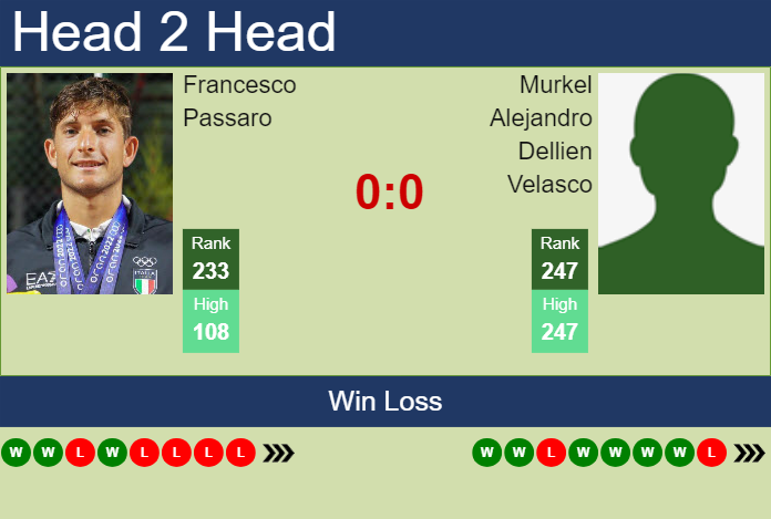 H2H, prediction of Francesco Passaro vs Murkel Alejandro Dellien Velasco in Santiago Challenger with odds, preview, pick | 12th March 2024