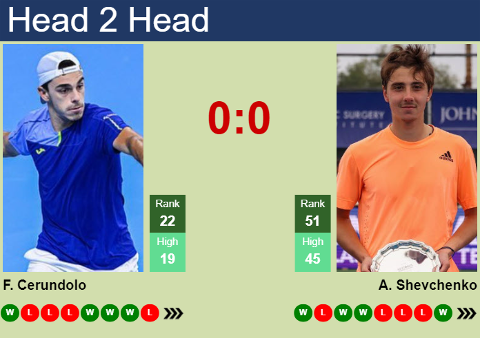 H2H, prediction of Francisco Cerundolo vs Alexander Shevchenko in Indian Wells with odds, preview, pick | 8th March 2024