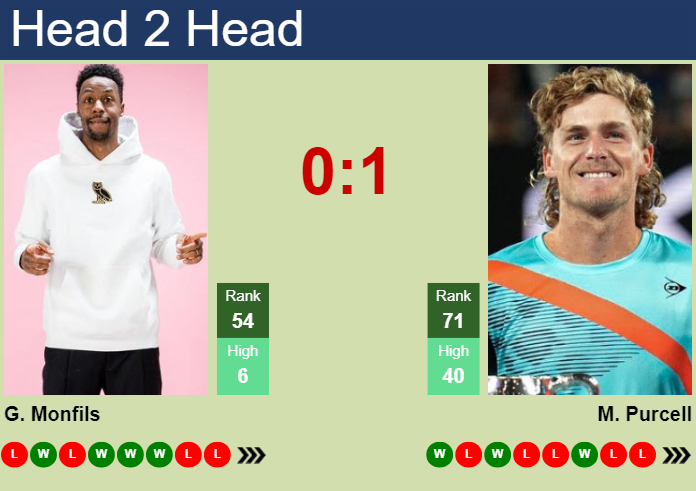 H2H, prediction of Gael Monfils vs Max Purcell in Indian Wells with odds, preview, pick | 7th March 2024