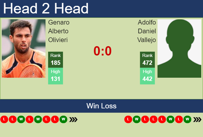 Prediction and head to head Genaro Alberto Olivieri vs. Adolfo Daniel Vallejo