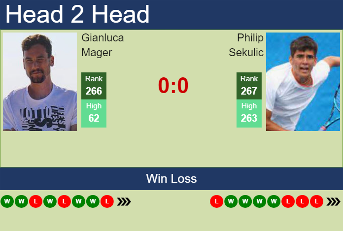 Prediction and head to head Gianluca Mager vs. Philip Sekulic