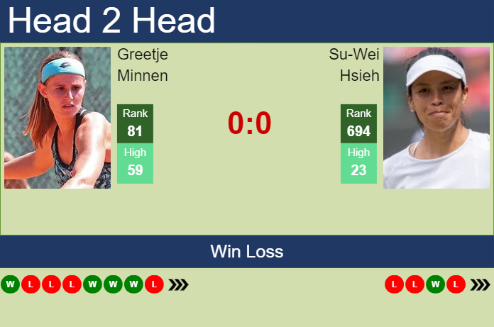 Prediction and head to head Greetje Minnen vs. Su-Wei Hsieh