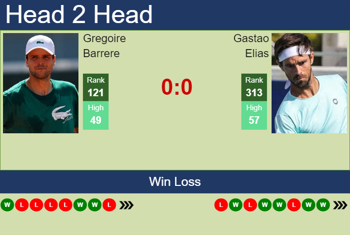 Prediction and head to head Gregoire Barrere vs. Gastao Elias