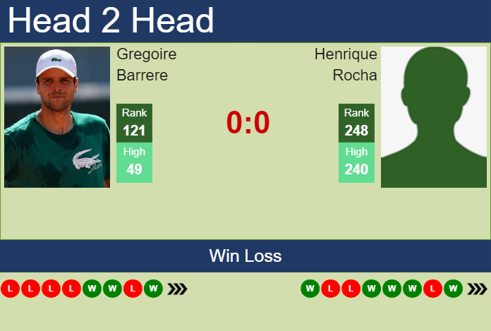 Prediction and head to head Gregoire Barrere vs. Henrique Rocha