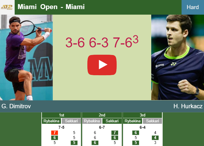 Prediction And Head To Head Grigor Dimitrov Vs. Hubert Hurkacz 4l6cda234l Prediction and head to head Grigor Dimitrov vs. Hubert Hurkacz
