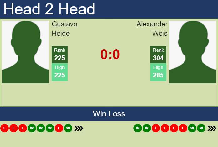 Prediction and head to head Gustavo Heide vs. Alexander Weis