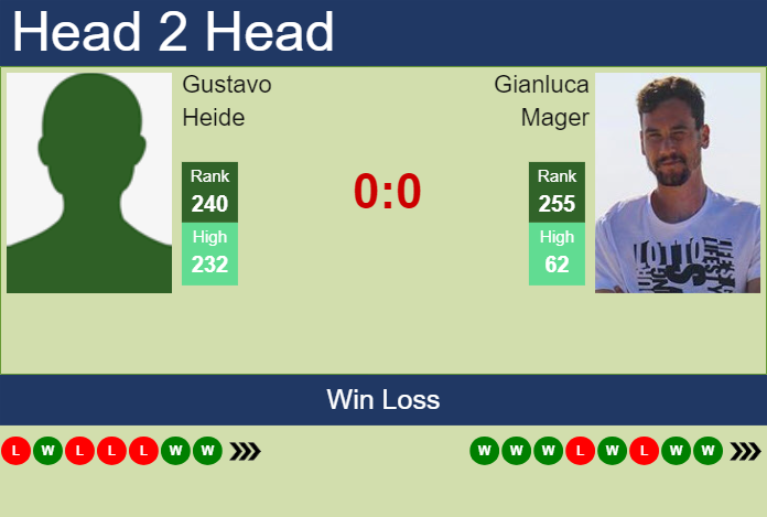 Prediction and head to head Gustavo Heide vs. Gianluca Mager