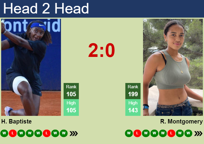 H2H, prediction of Hailey Baptiste vs Robin Montgomery in Indian Wells with odds, preview, pick | 6th March 2024