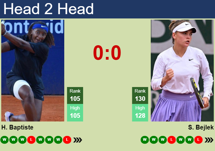 H2H, prediction of Hailey Baptiste vs Sara Bejlek in Indian Wells with odds, preview, pick | 4th March 2024
