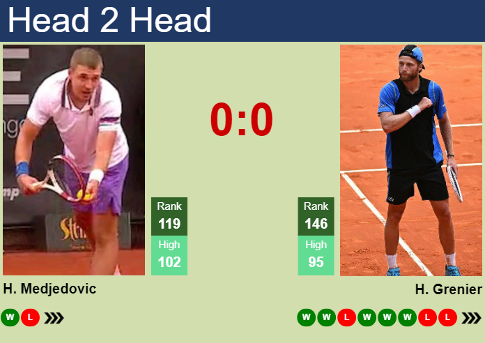 H2H, prediction of Hamad Medjedovic vs Hugo Grenier in Indian Wells with odds, preview, pick | 4th March 2024