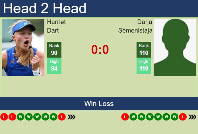 H2H, prediction of Harriet Dart vs Darja Semenistaja in Indian Wells with odds, preview, pick | 4th March 2024