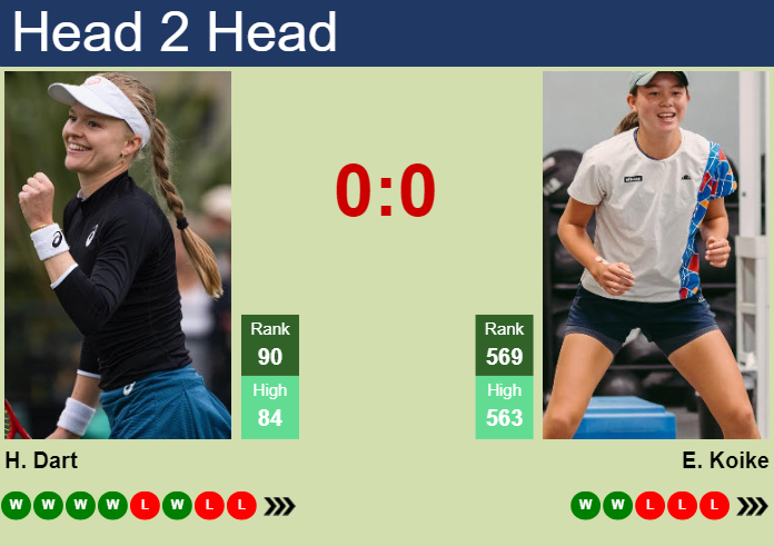 H2H, prediction of Harriet Dart vs Ena Koike in Miami with odds, preview, pick | 17th March 2024
