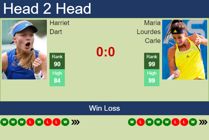 H2H, prediction of Harriet Dart vs Maria Lourdes Carle in Miami with odds, preview, pick | 18th March 2024