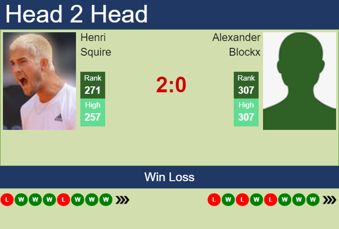 Prediction and head to head Henri Squire vs. Alexander Blockx
