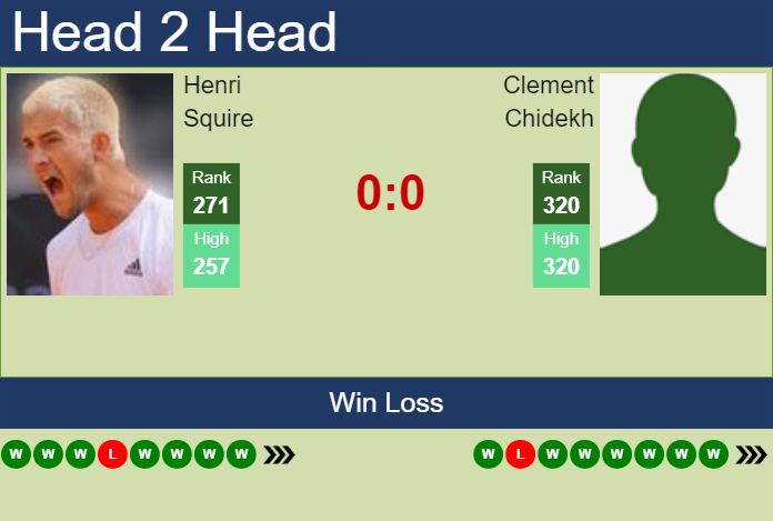 Prediction and head to head Henri Squire vs. Clement Chidekh