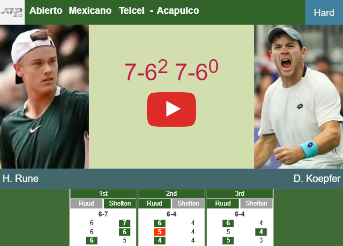 Holger Rune beats Koepfer in the quarter to set up a battle vs Ruud at the Abierto Mexicano Telcel. HIGHLIGHTS – ACAPULCO RESULTS