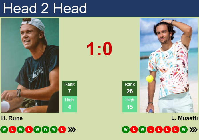 Prediction And Head To Head Holger Rune Vs. Lorenzo Musetti Hpnr9ozjm9 Prediction and head to head Holger Rune vs. Lorenzo Musetti