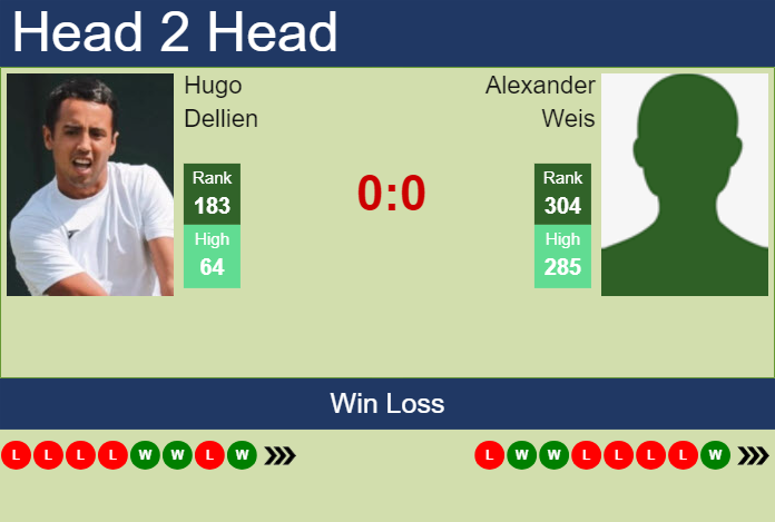 Prediction and head to head Hugo Dellien vs. Alexander Weis