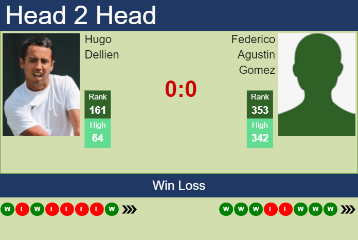 Prediction and head to head Hugo Dellien vs. Federico Agustin Gomez