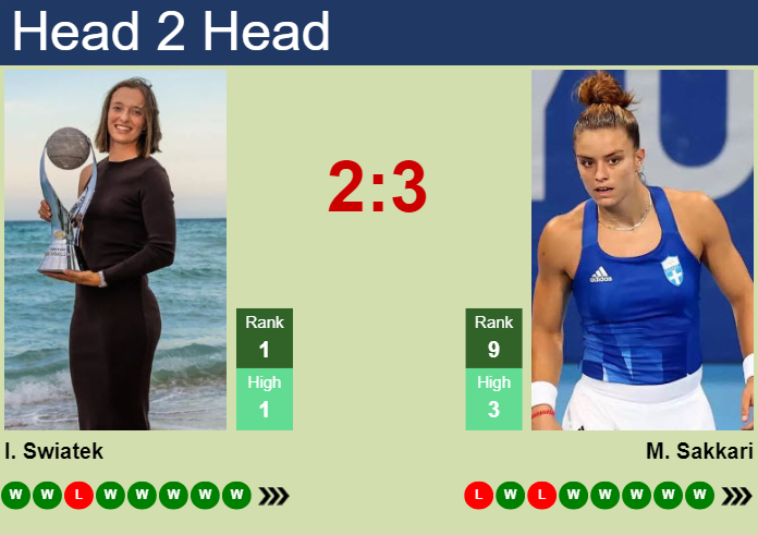 H2H, prediction of Iga Swiatek vs Maria Sakkari in Indian Wells with odds, preview, pick | 17th March 2024