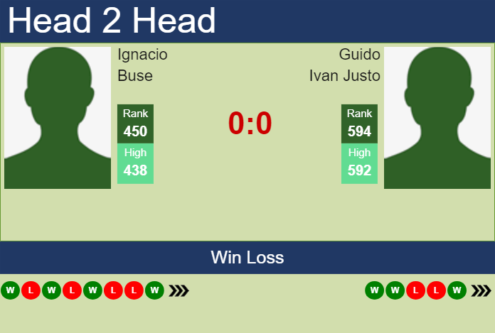 Prediction and head to head Ignacio Buse vs. Guido Ivan Justo
