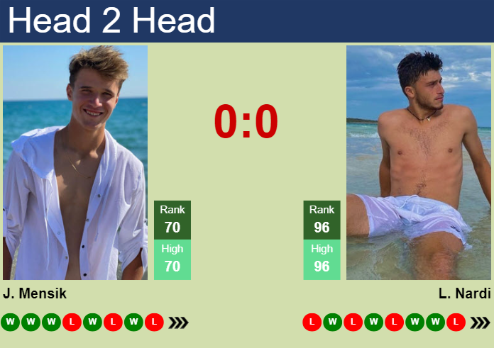 H2H, prediction of Jakub Mensik vs Luca Nardi in Miami with odds, preview, pick | 18th March 2024