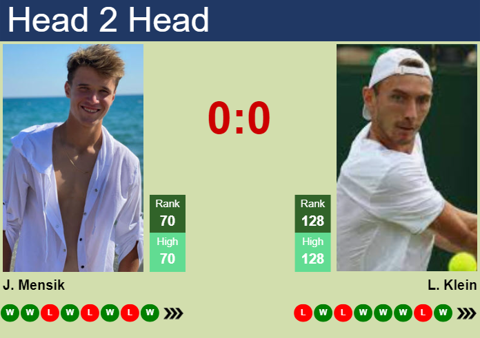 H2H, prediction of Jakub Mensik vs Lukas Klein in Miami with odds, preview, pick | 19th March 2024