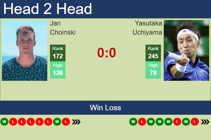 H2H, prediction of Jan Choinski vs Yasutaka Uchiyama in Hamburg Challenger with odds, preview, pick | 11th March 2024