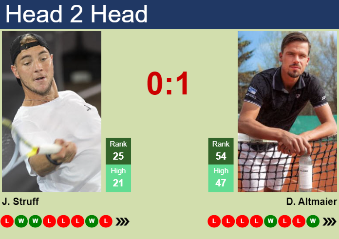 H2H, prediction of Jan-Lennard Struff vs Daniel Altmaier in Miami with odds, preview, pick | 24th March 2024