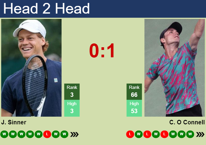 Prediction and head to head Jannik Sinner vs. Christopher O Connell