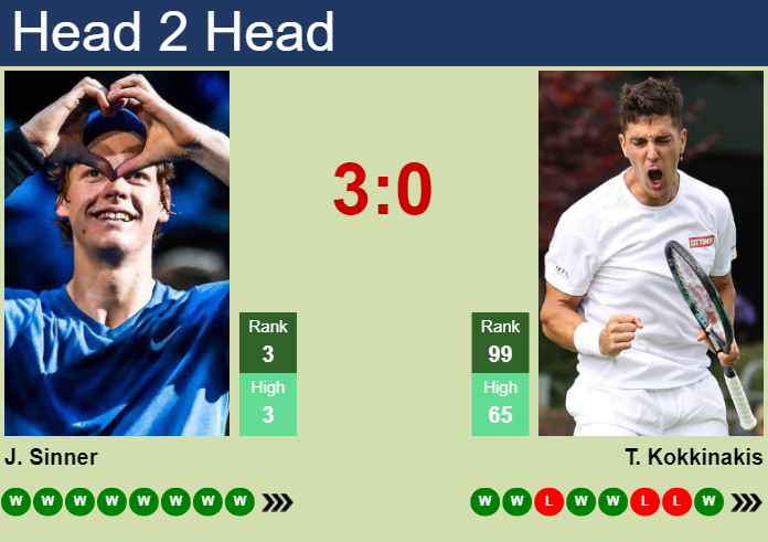 H2H, prediction of Jannik Sinner vs Thanasi Kokkinakis in Indian Wells with odds, preview, pick | 8th March 2024