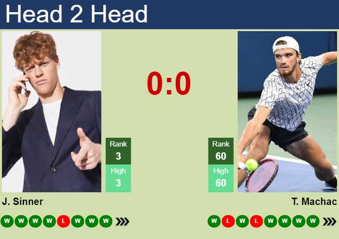 H2H, prediction of Jannik Sinner vs Tomas Machac in Miami with odds, preview, pick | 27th March 2024