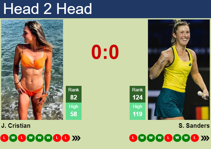 H2H, prediction of Jaqueline Cristian vs Storm Hunter in Indian Wells with odds, preview, pick | 4th March 2024