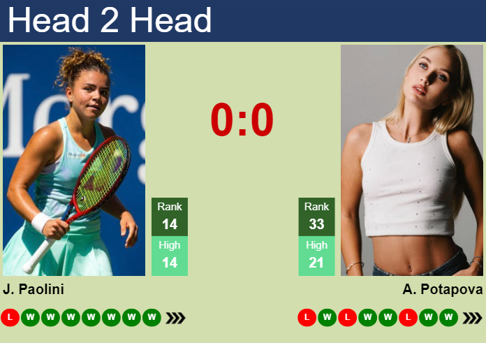 Paolini vs Potapova: Match Preview and Analysis (Breaking Down the Strengths and Weaknesses)