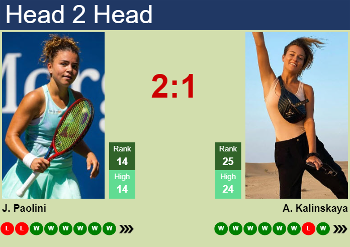 H2H, prediction of Jasmine Paolini vs Anna Kalinskaya in Indian Wells with odds, preview, pick | 10th March 2024