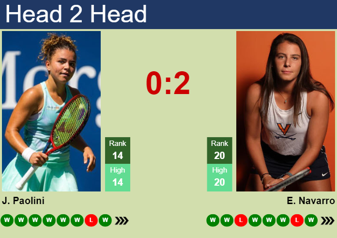 H2H, prediction of Jasmine Paolini vs Emma Navarro in Miami with odds, preview, pick | 24th March 2024