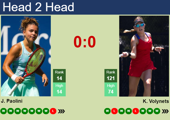 H2H, prediction of Jasmine Paolini vs Katie Volynets in Miami with odds, preview, pick | 22nd March 2024