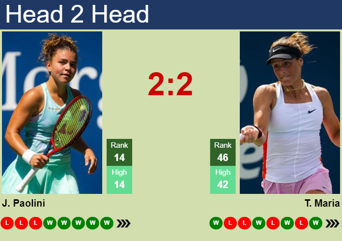 H2H, prediction of Jasmine Paolini vs Tatjana Maria in Indian Wells with odds, preview, pick | 8th March 2024