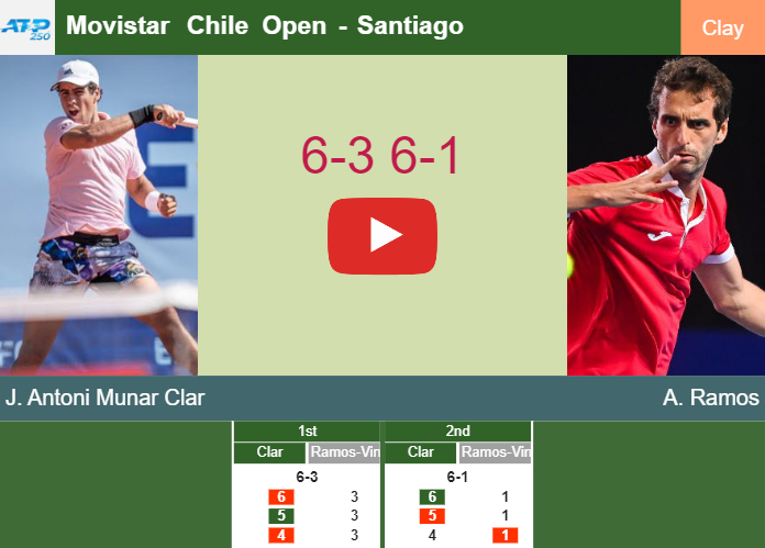 Merciless Jaume Antoni Munar Clar blitzes Ramos in the 2nd round to clash vs Baez – SANTIAGO RESULTS