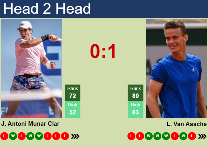 H2H, prediction of Jaume Antoni Munar Clar vs Luca Van Assche in Marrakech with odds, preview, pick | 1st April 2024
