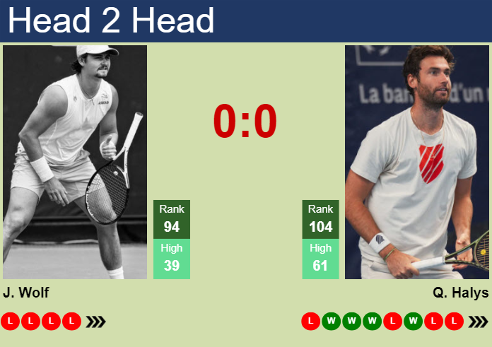 H2H, prediction of Jeff Wolf vs Quentin Halys in Phoenix Challenger with odds, preview, pick | 12th March 2024