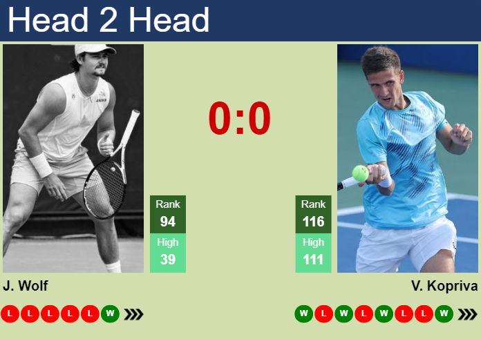 H2H, prediction of Jeff Wolf vs Vit Kopriva in Miami with odds, preview, pick | 19th March 2024