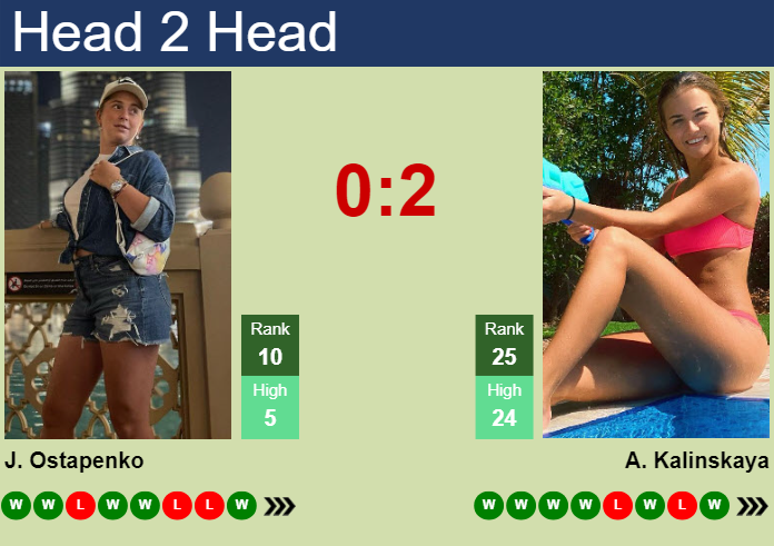 H2H, prediction of Jelena Ostapenko vs Anna Kalinskaya in Miami with odds, preview, pick | 23rd March 2024